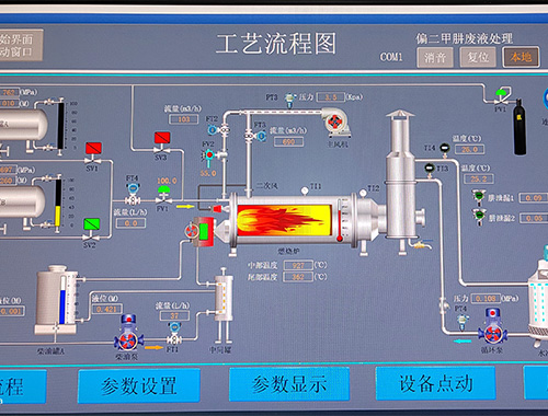 自動化系統